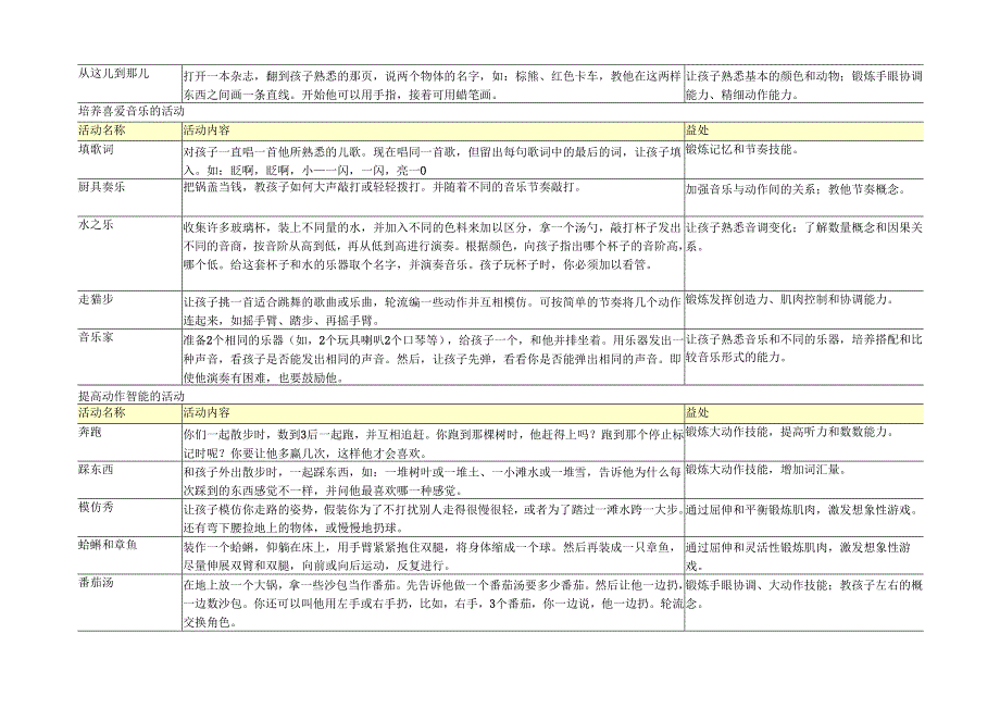 43 23岁宝宝游戏和活动指南.docx_第3页