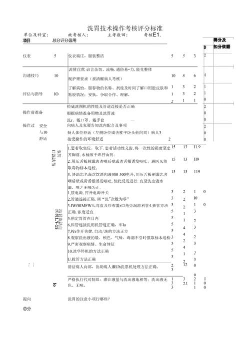 洗胃技术操作考核评分标准.docx