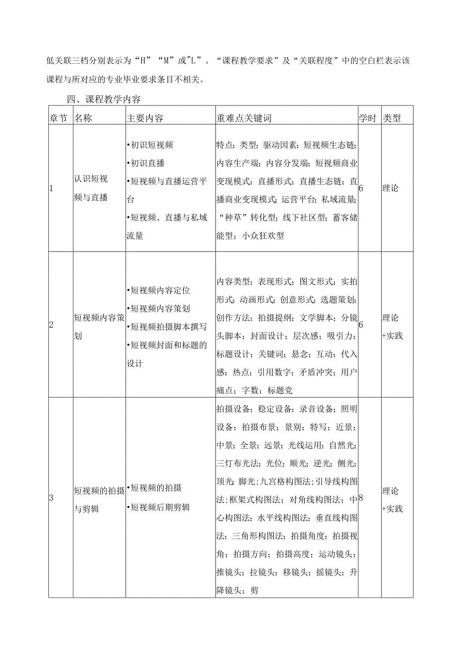 《短视频与直播电商》教学大纲.docx_第3页