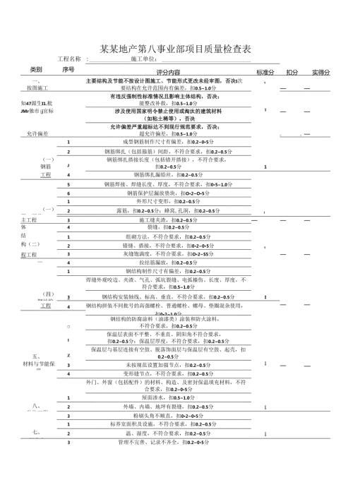 某某地产第八事业部项目质量检查表.docx