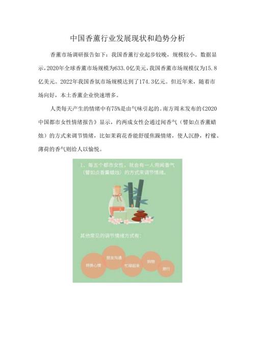 中国香薰行业发展现状和趋势分析.docx
