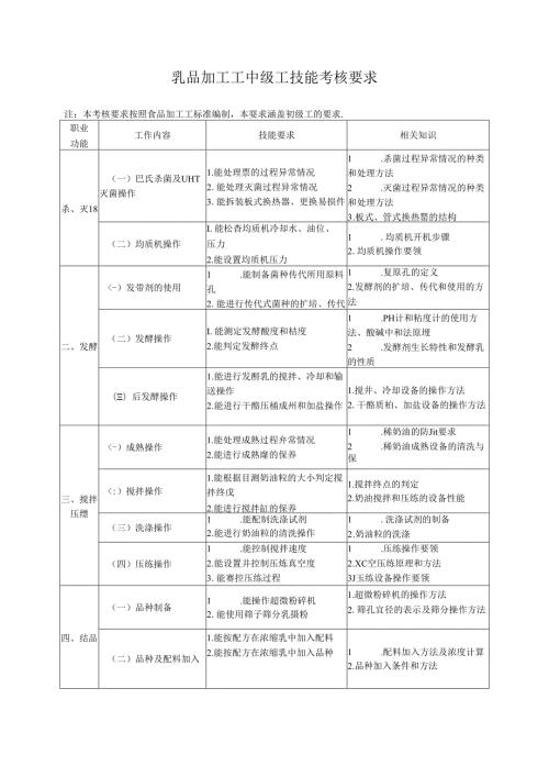 乳品加工工中级工技能考核要求.docx