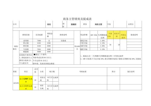 商务主管绩效及提成表.docx