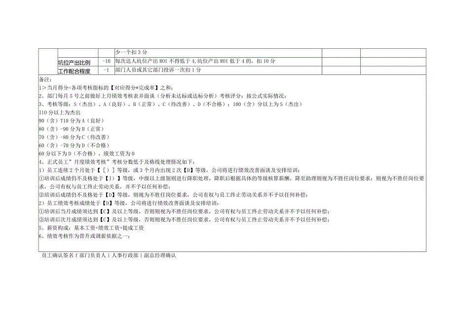 商务主管绩效及提成表.docx_第3页