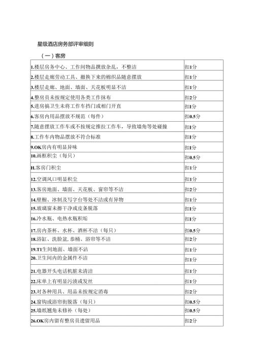 星级酒店房务部评审细则.docx