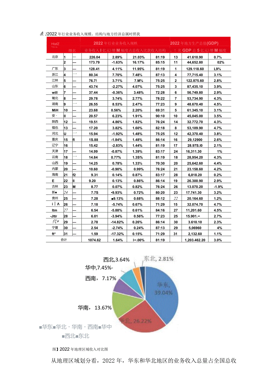 2022注册会计师行业业务收入情况分析报告.docx_第3页
