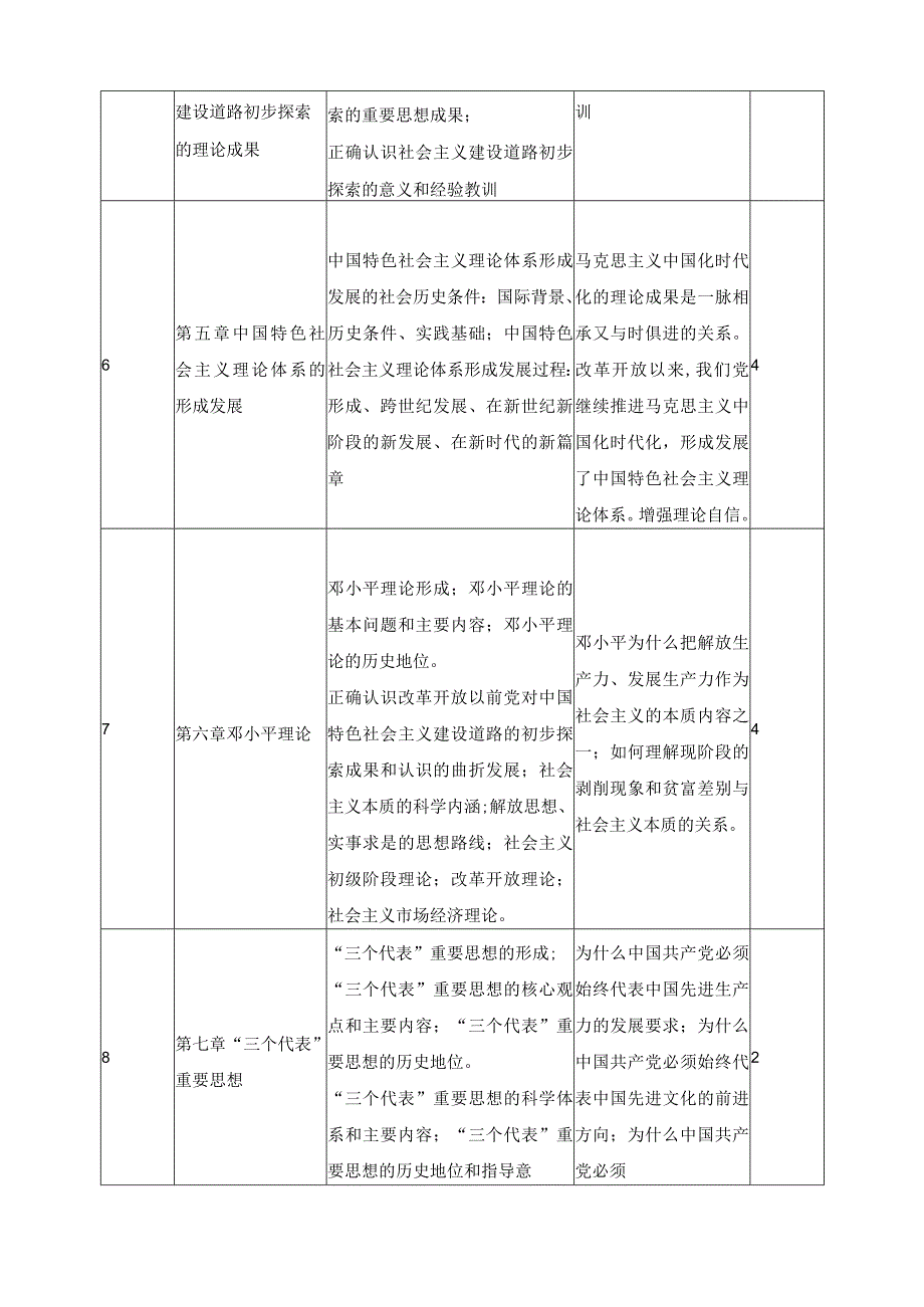 《毛泽东思想和中国特色社会主义理论体系概论》课程标准(2).docx_第3页