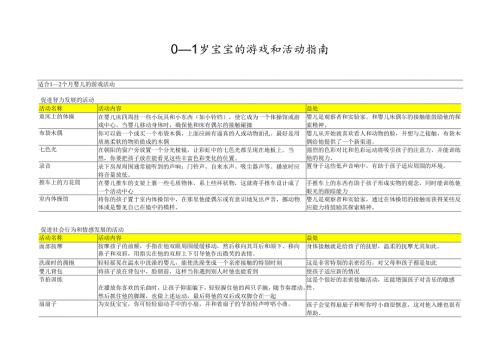 41 01岁宝宝的游戏和活动指南.docx