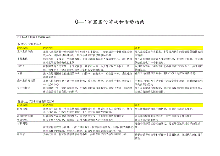 41 01岁宝宝的游戏和活动指南.docx_第1页