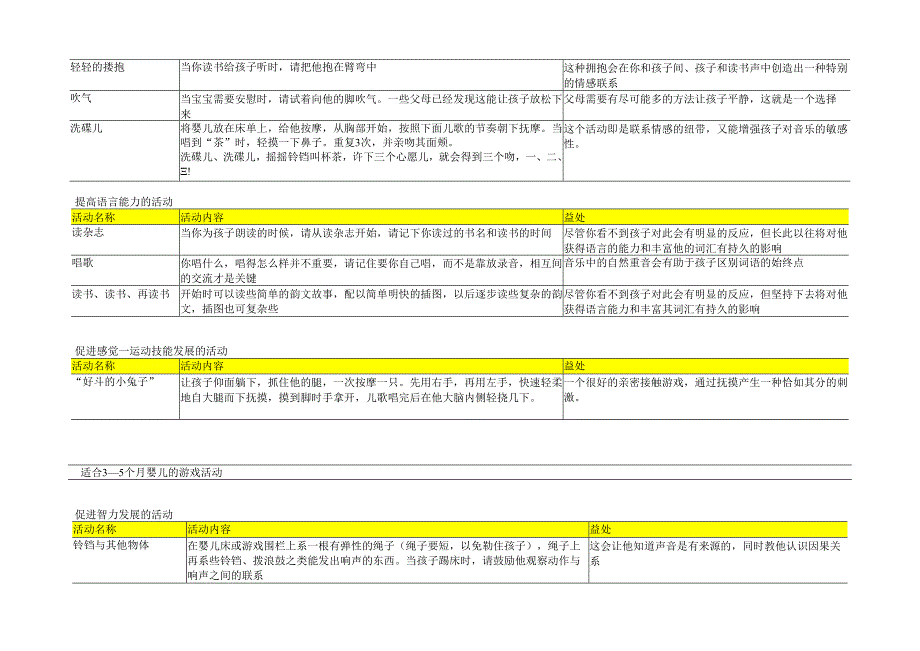 41 01岁宝宝的游戏和活动指南.docx_第2页
