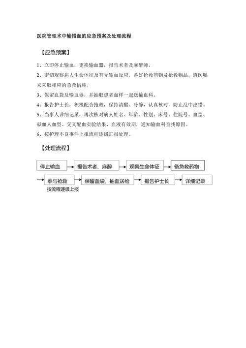 医院管理术中输错血的应急预案及处理流程.docx