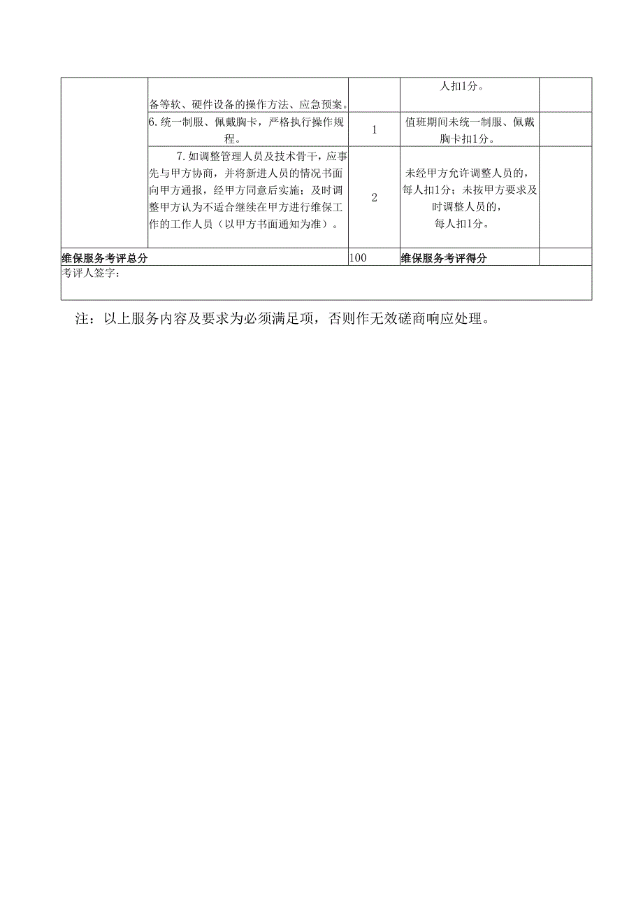 XX大学实验中心冷热源机组及送排风系统全年保养维护服务项目考核评分表（2024年）.docx_第3页