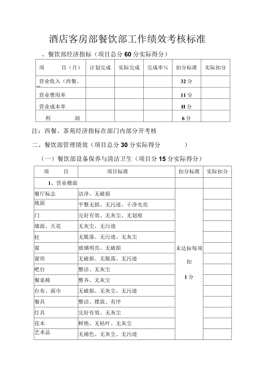 酒店客房部餐饮部工作绩效考核标准.docx_第1页