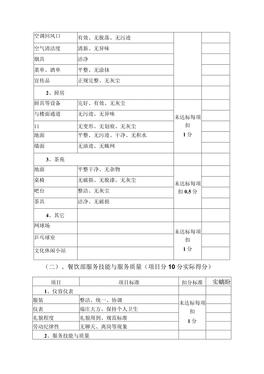 酒店客房部餐饮部工作绩效考核标准.docx_第2页