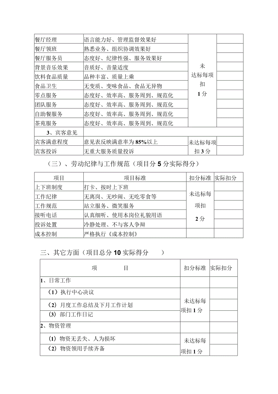 酒店客房部餐饮部工作绩效考核标准.docx_第3页