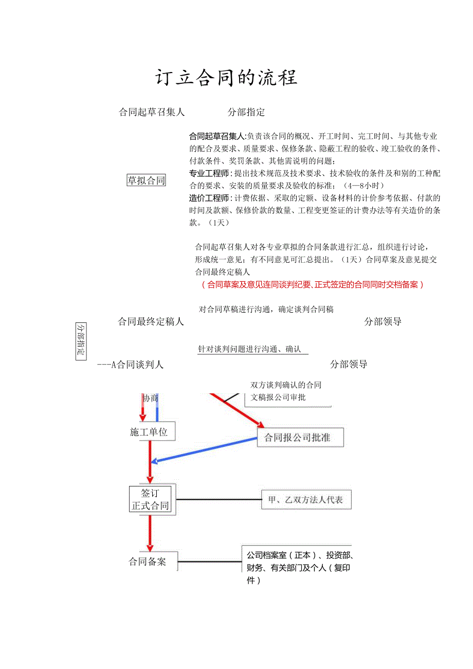 合同签定的流程.docx_第1页