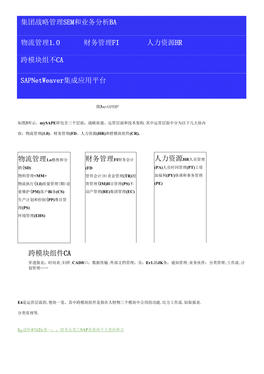 SAP产品构成总体介绍(1).docx_第2页