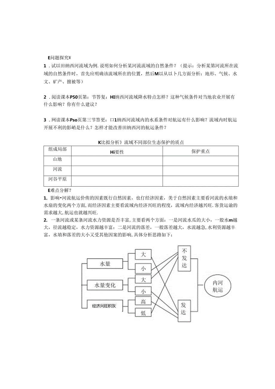 第二节河流的综合开发——以美国田纳西河流域为例学案.docx_第2页