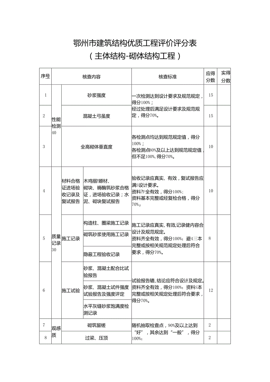 鄂州市建筑结构优质工程评价评分表（主体结构砌体结构工程）.docx_第1页