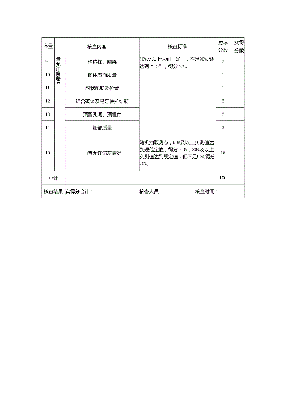 鄂州市建筑结构优质工程评价评分表（主体结构砌体结构工程）.docx_第2页