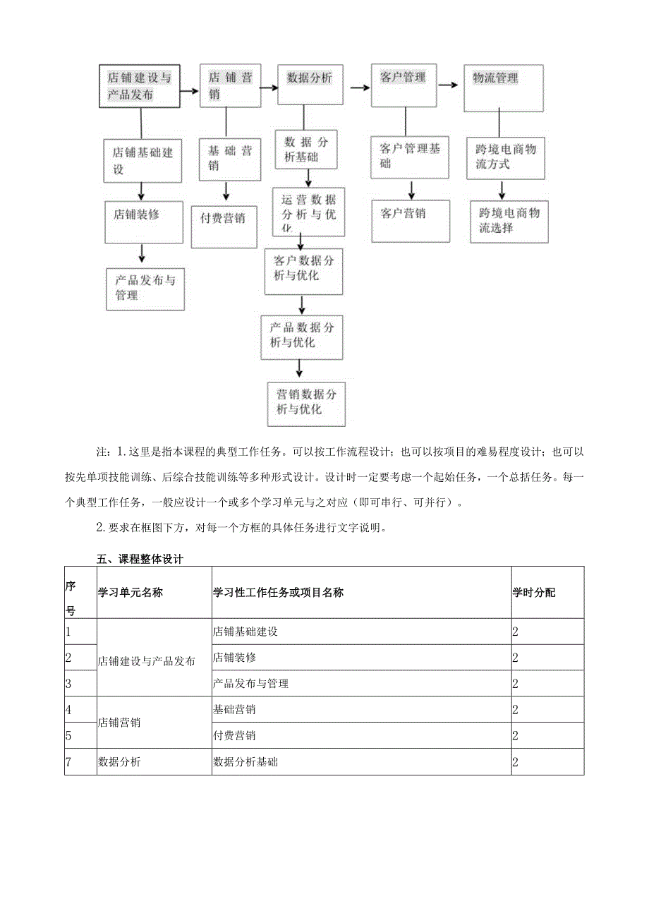 《跨境电商运营》课程标准（含课程思政）.docx_第3页