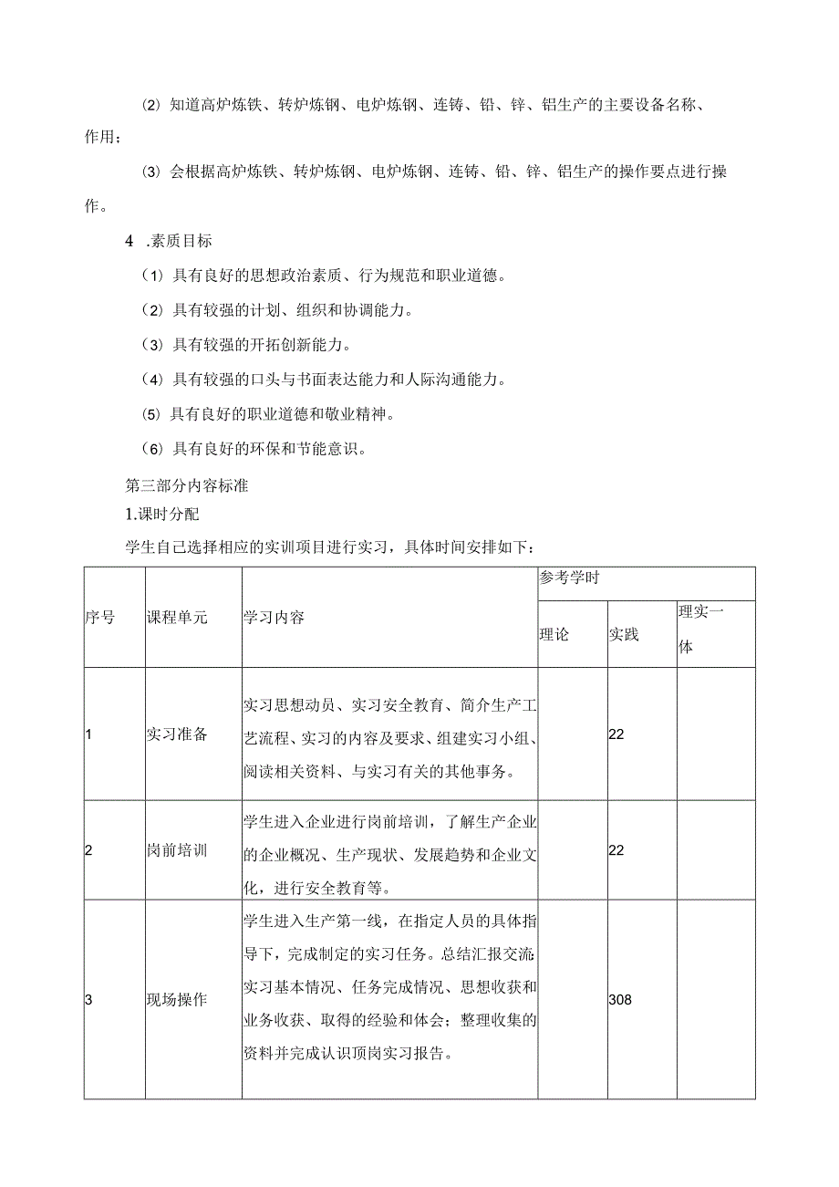 《冶金技术专业顶岗实习》教学标准.docx_第2页