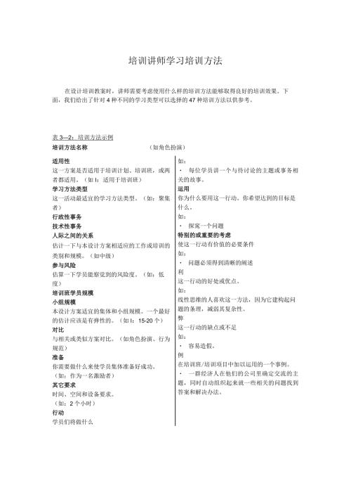 培训讲师学习培训方法.docx