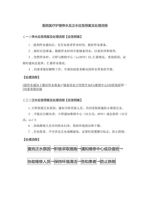 医院医疗护理停水及泛水应急预案及处理流程.docx