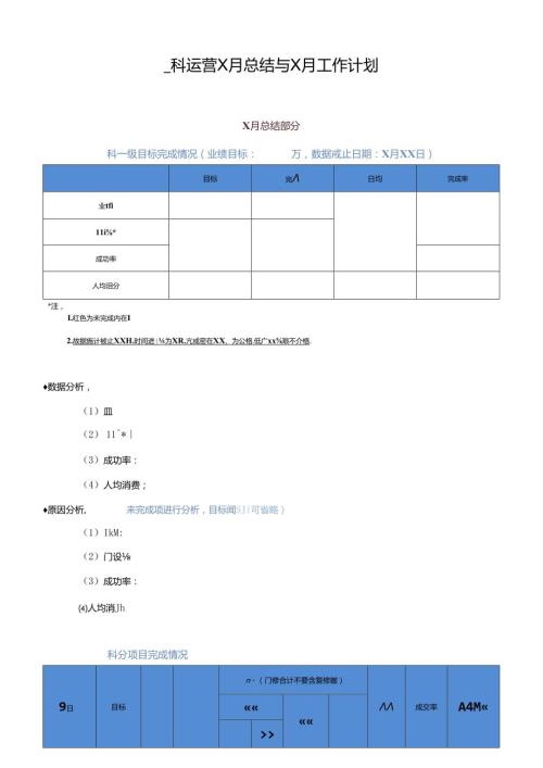 医美整形科室经营月会总结及计划模版.docx
