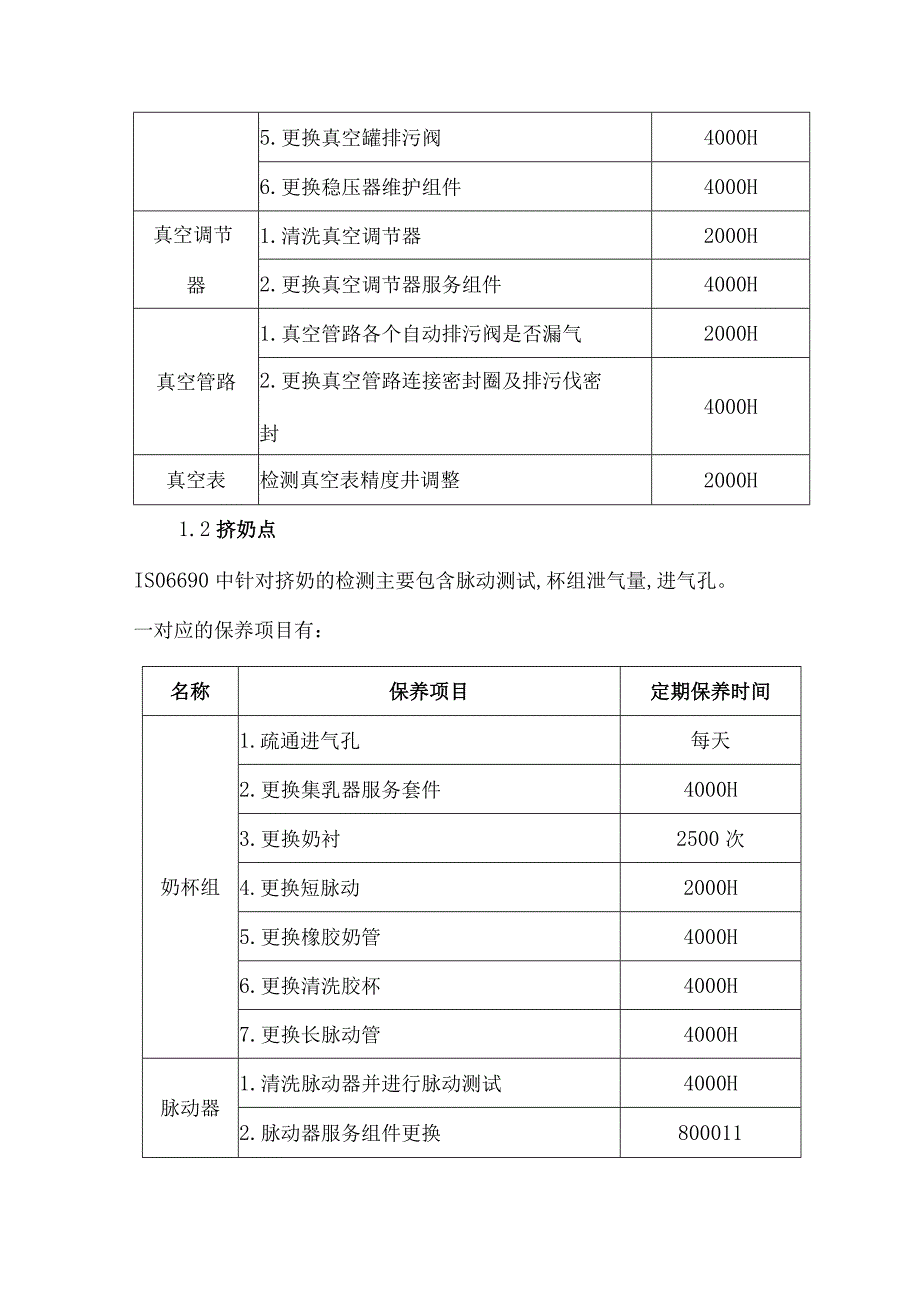 万头牧场奶厅设备维护周期性保养、点检表和应急预案.docx_第2页
