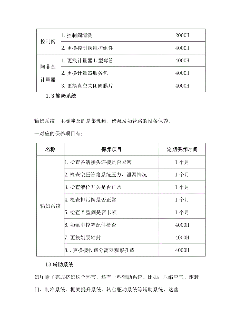 万头牧场奶厅设备维护周期性保养、点检表和应急预案.docx_第3页