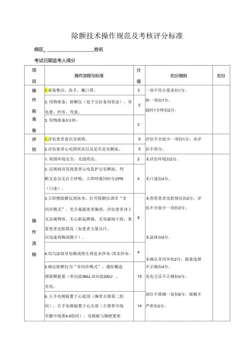 除颤技术操作规范及考核评分标准.docx