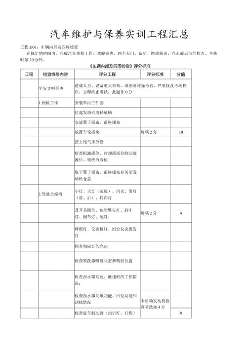 汽车维护与保养实训项目.docx