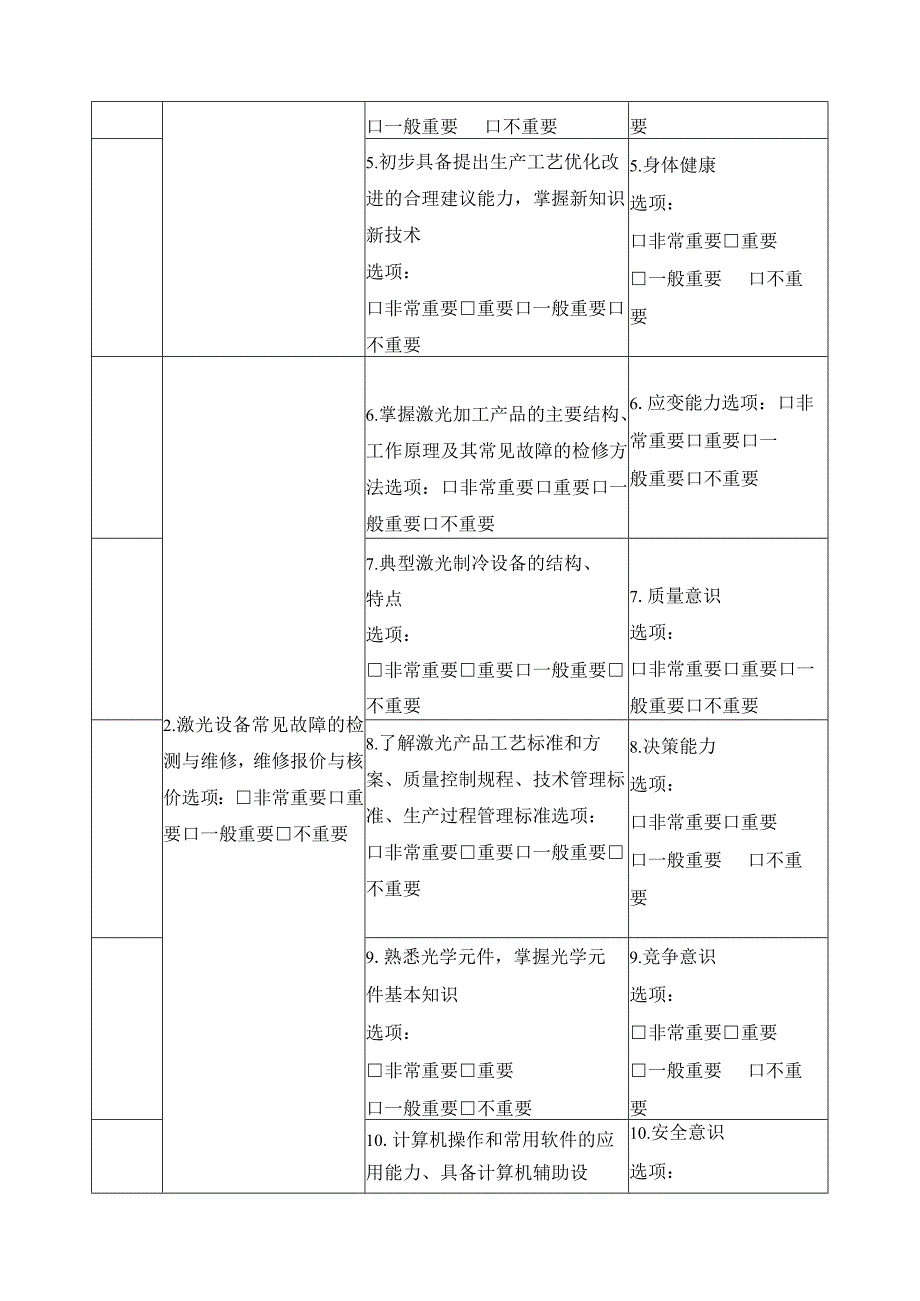 激光加工技术专业职业（岗位）及职业能力素质调研表.docx_第2页