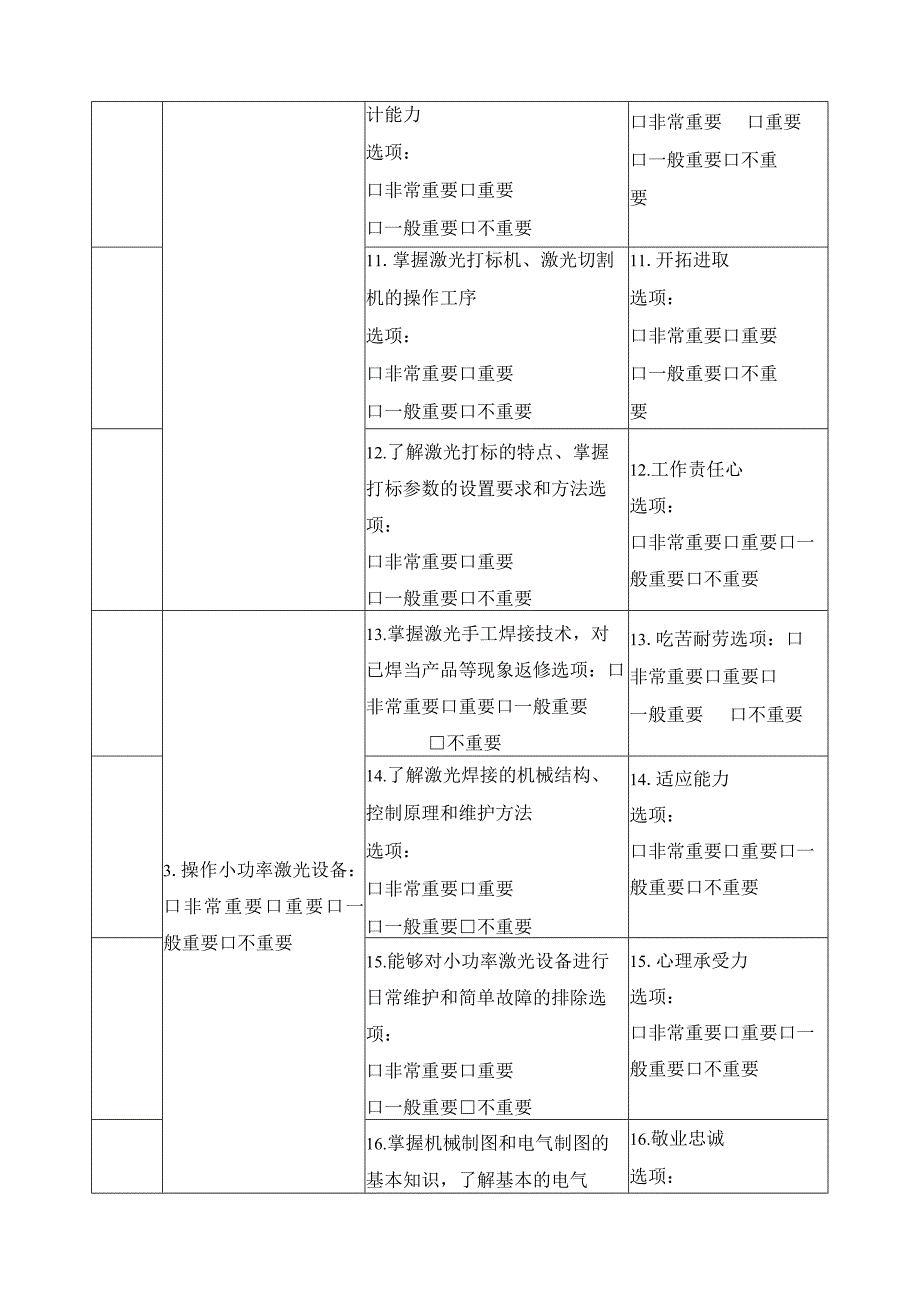 激光加工技术专业职业（岗位）及职业能力素质调研表.docx_第3页