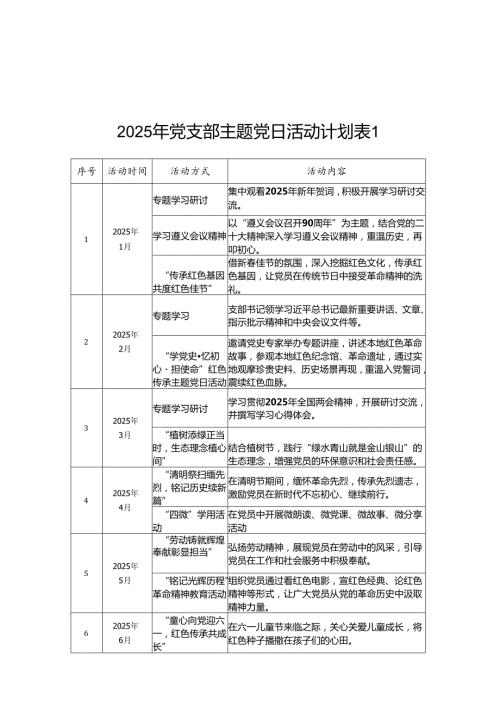 基层机关党支部2025年主题党日活动计划表格2份.docx