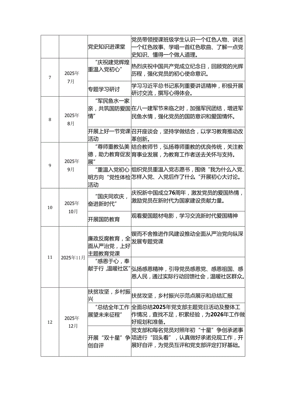基层机关党支部2025年主题党日活动计划表格2份.docx_第2页