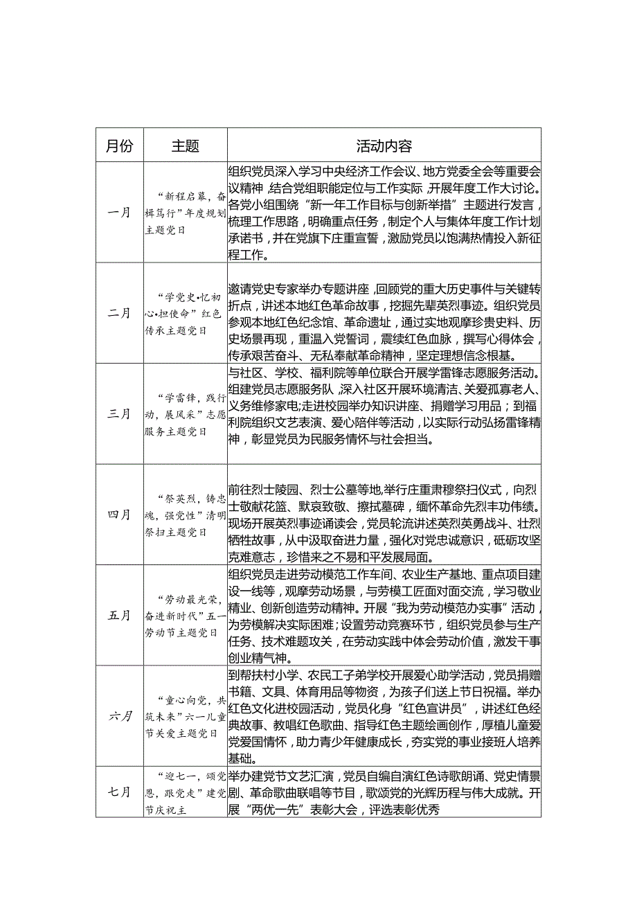 基层机关党支部2025年主题党日活动计划表格2份.docx_第3页