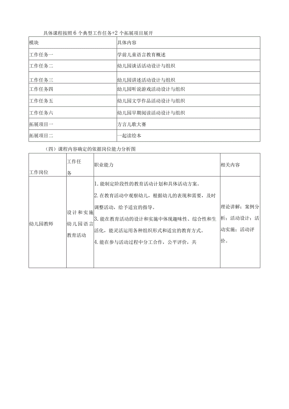 《幼儿园语言领域活动设计》课程标准.docx_第3页
