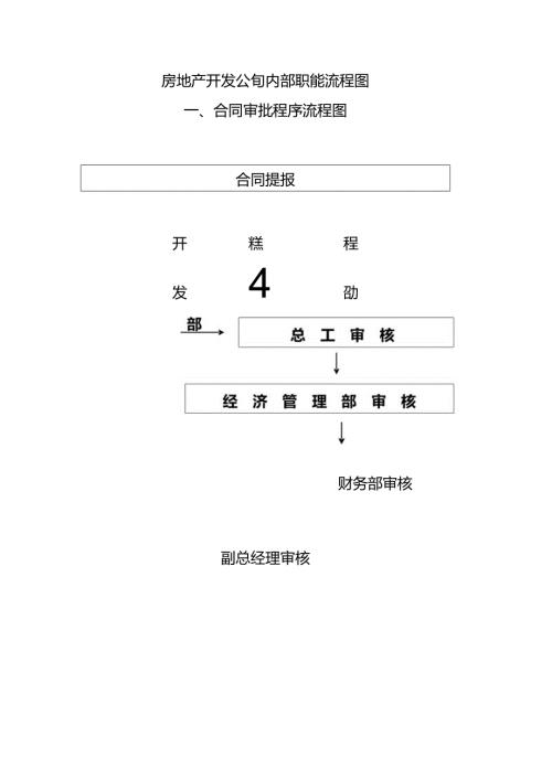 房地产开发公司内部职能流程图.docx