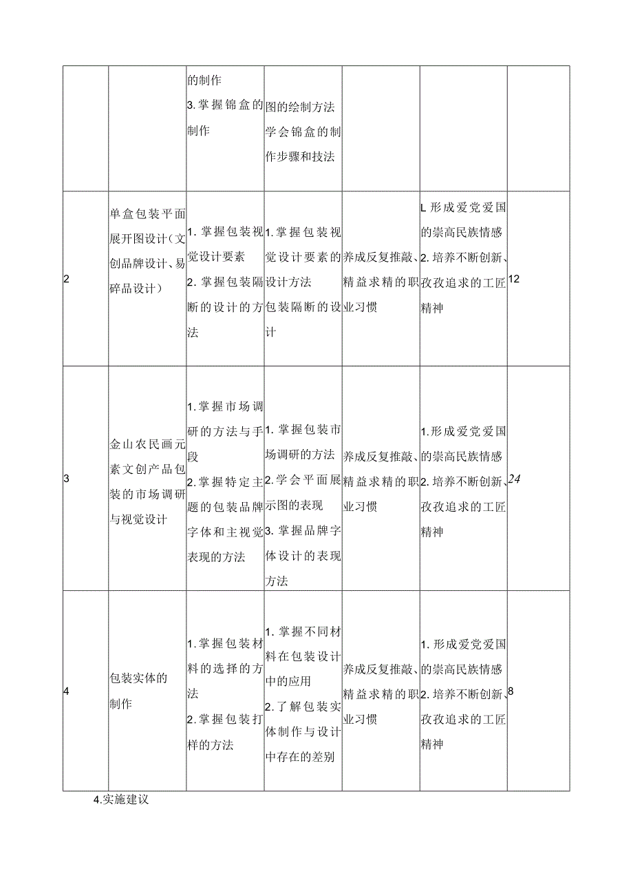 《包装设计》课程标准（含课程思政）.docx_第3页