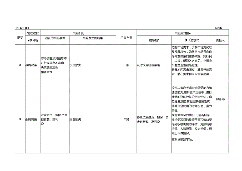 风险分析报告JL6.1.101 199256.docx_第2页