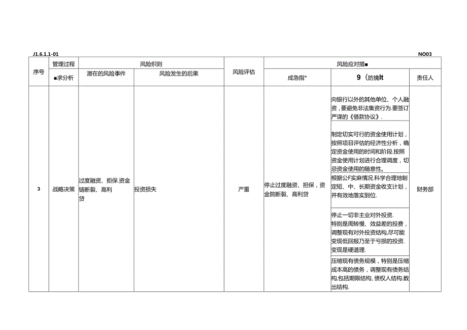 风险分析报告JL6.1.101 199256.docx_第3页