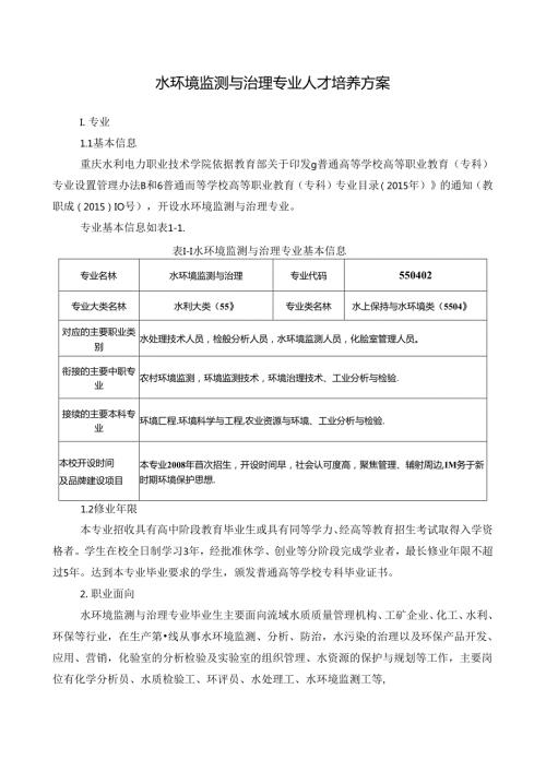 水环境监测与治理专业人才培养方案.docx