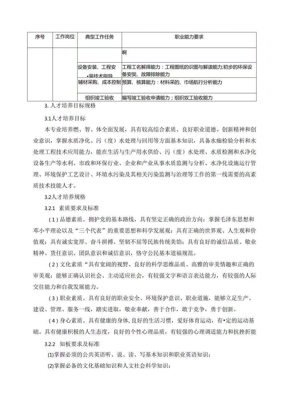 水环境监测与治理专业人才培养方案.docx_第3页