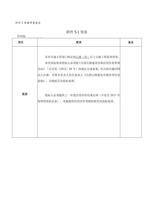 资格审查要求1资质.docx