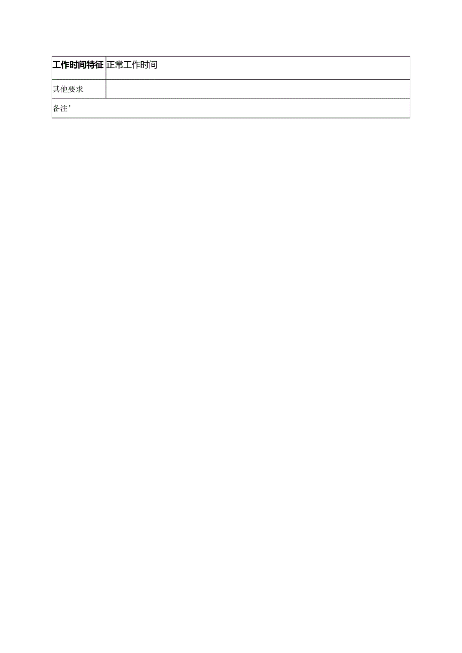 房地产公司集团总部办公室文员岗位说明书.docx_第3页