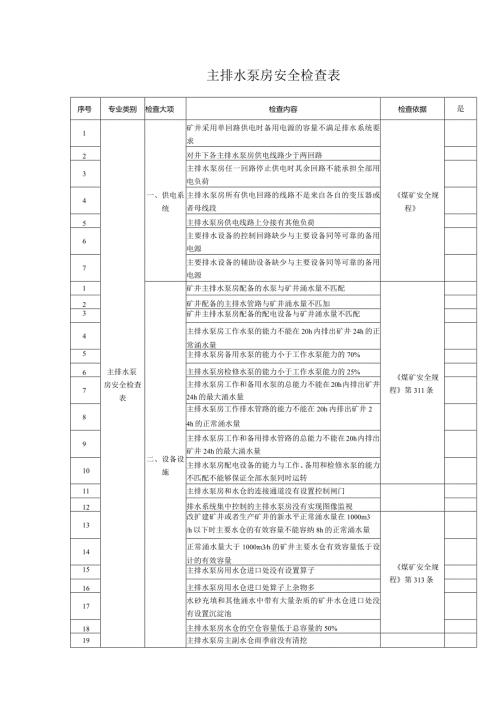 主排水泵房安全检查表.docx