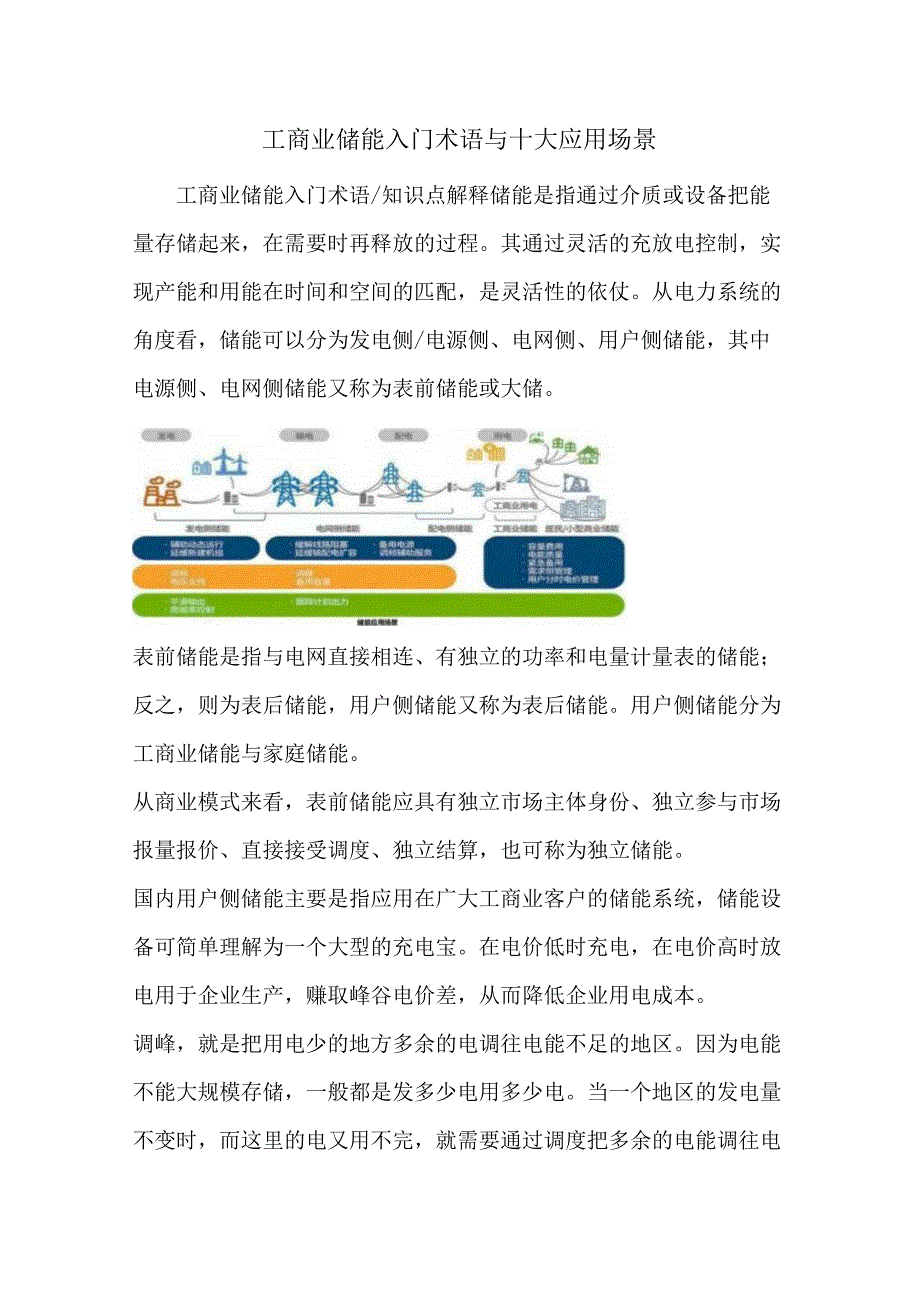 工商业储能入门术语与十大应用场景.docx_第1页