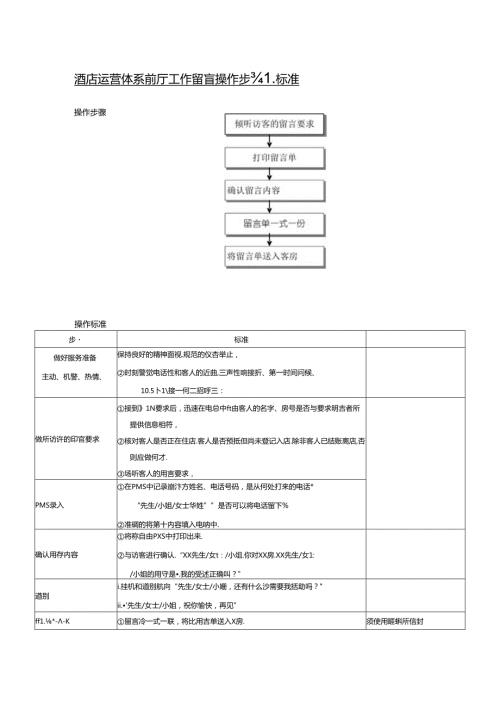 酒店运营体系前厅工作留言操作步骤标准.docx